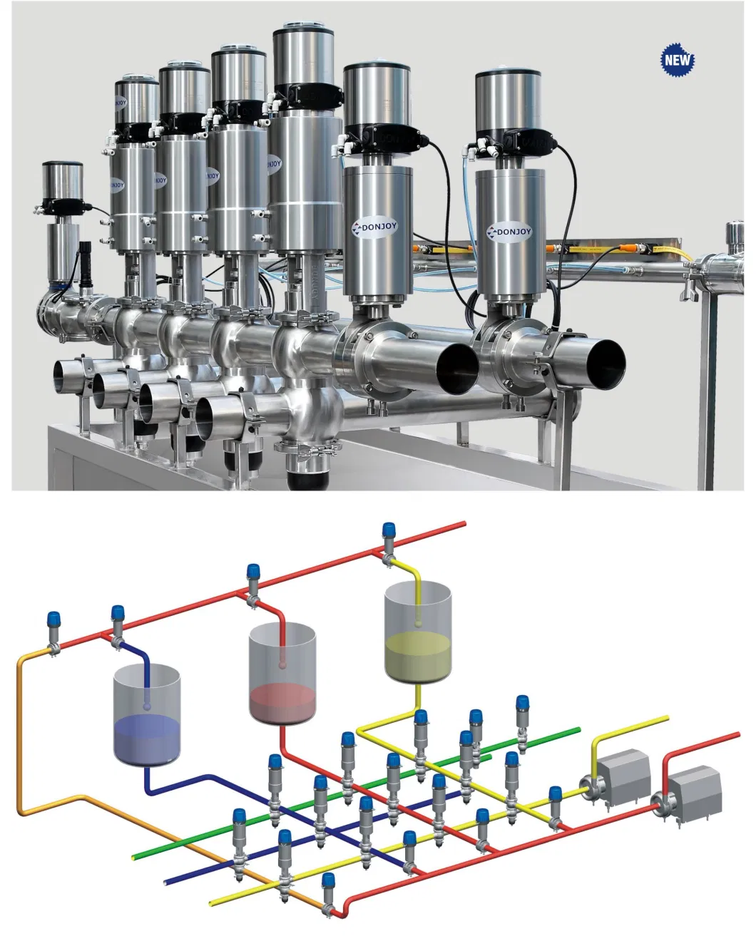 Donjoy Double Seat Mixproof Valves Manifold